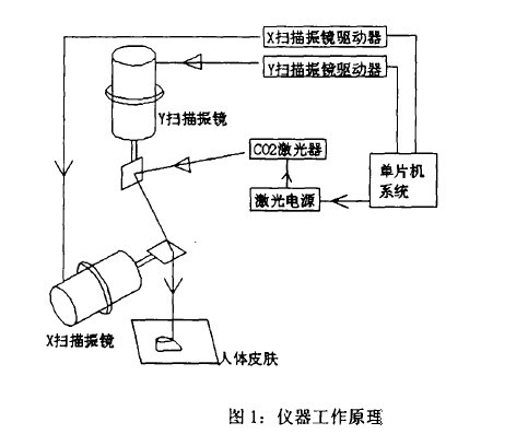 在計算機設(shè)置的直線，打出來的是波浪