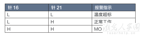 請問用PLC怎么控制光纖激光器和二氧化碳激光器？  第3張