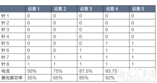 請問用PLC怎么控制光纖激光器和二氧化碳激光器？  第2張