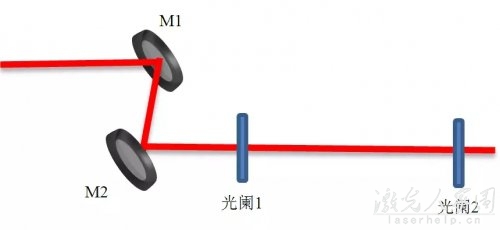 諧振腔模式匹配及光路調(diào)節(jié)技巧  第1張