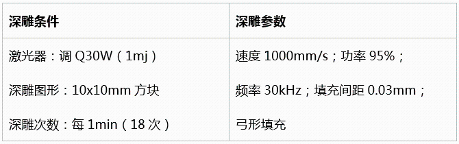 不同功率光纖激光器的深雕測(cè)試  第1張