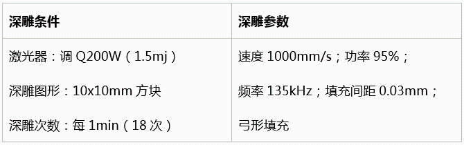 不同功率光纖激光器的深雕測(cè)試  第10張