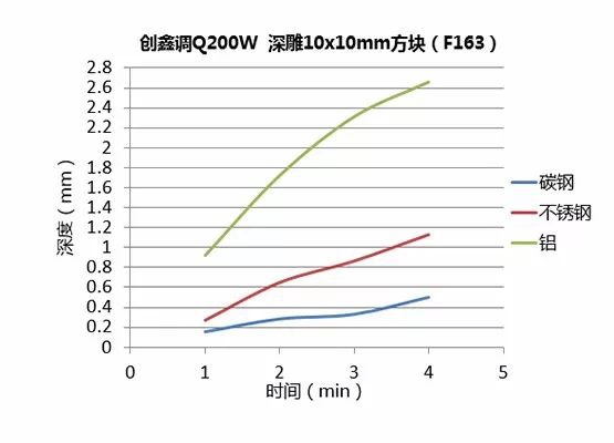 不同功率光纖激光器的深雕測(cè)試  第11張