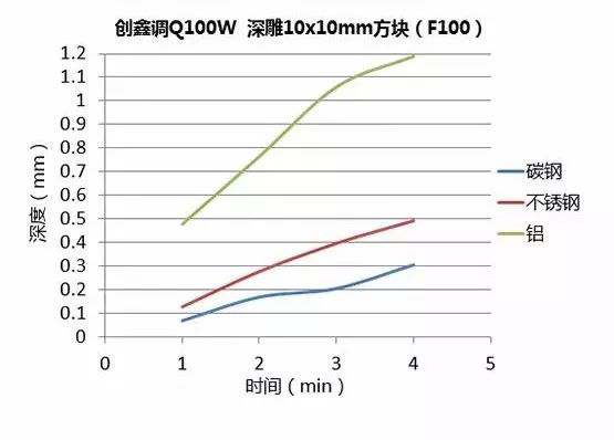 不同功率光纖激光器的深雕測(cè)試  第8張