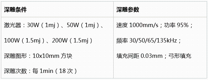 不同功率光纖激光器的深雕測(cè)試  第15張