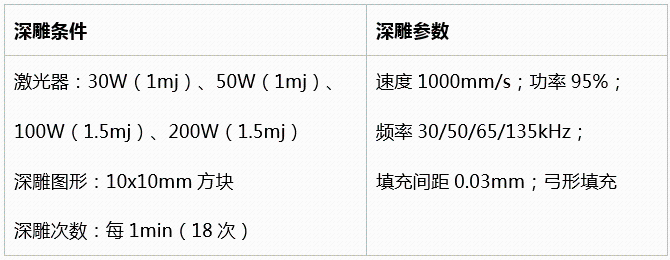 不同功率光纖激光器的深雕測(cè)試  第18張