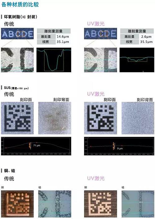 uv激光打標(biāo)機(jī)的優(yōu)勢(shì)在哪里  第1張