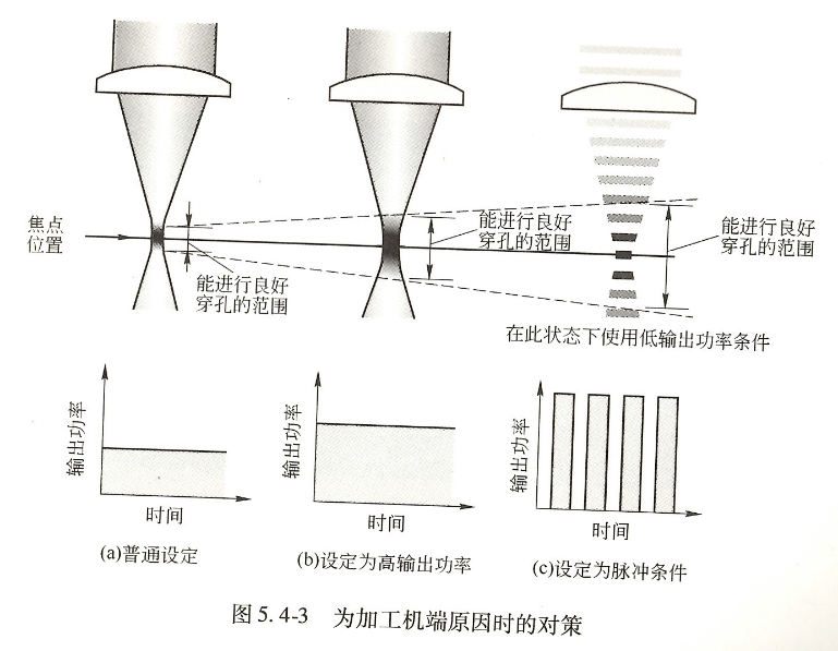 鋁合金激光穿孔方法  第2張