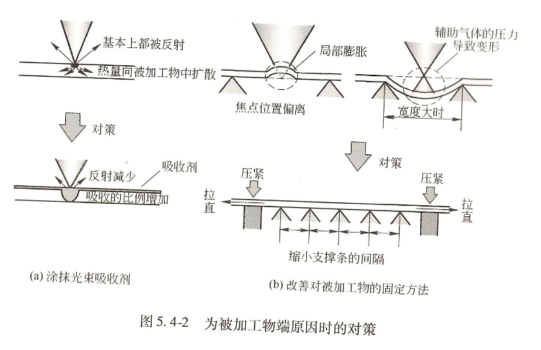 鋁合金激光穿孔方法  第1張