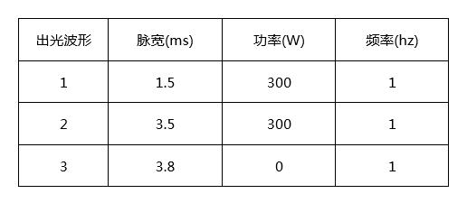 創(chuàng)鑫激光準(zhǔn)連續(xù)光纖激光器精密焊接分析  第3張