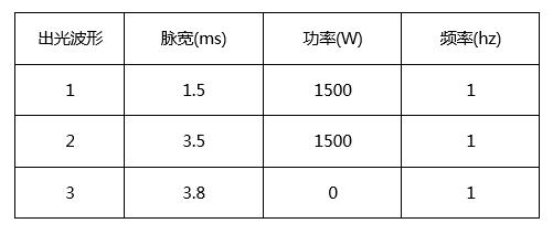 創(chuàng)鑫激光準(zhǔn)連續(xù)光纖激光器精密焊接分析  第15張