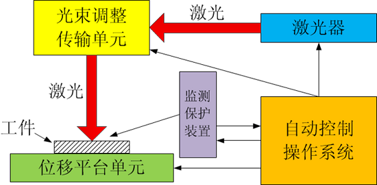 創(chuàng)鑫激光：激光清洗行業(yè)的現(xiàn)狀與未來  第3張