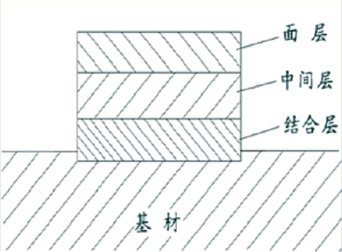 什么是激光熔覆技術(shù)  第1張