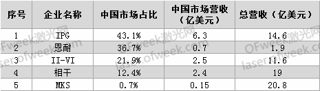 要打便打！針對激光領(lǐng)域有哪些反制措施？  第1張