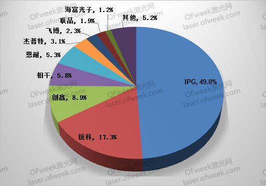 要打便打！針對激光領(lǐng)域有哪些反制措施？  第2張