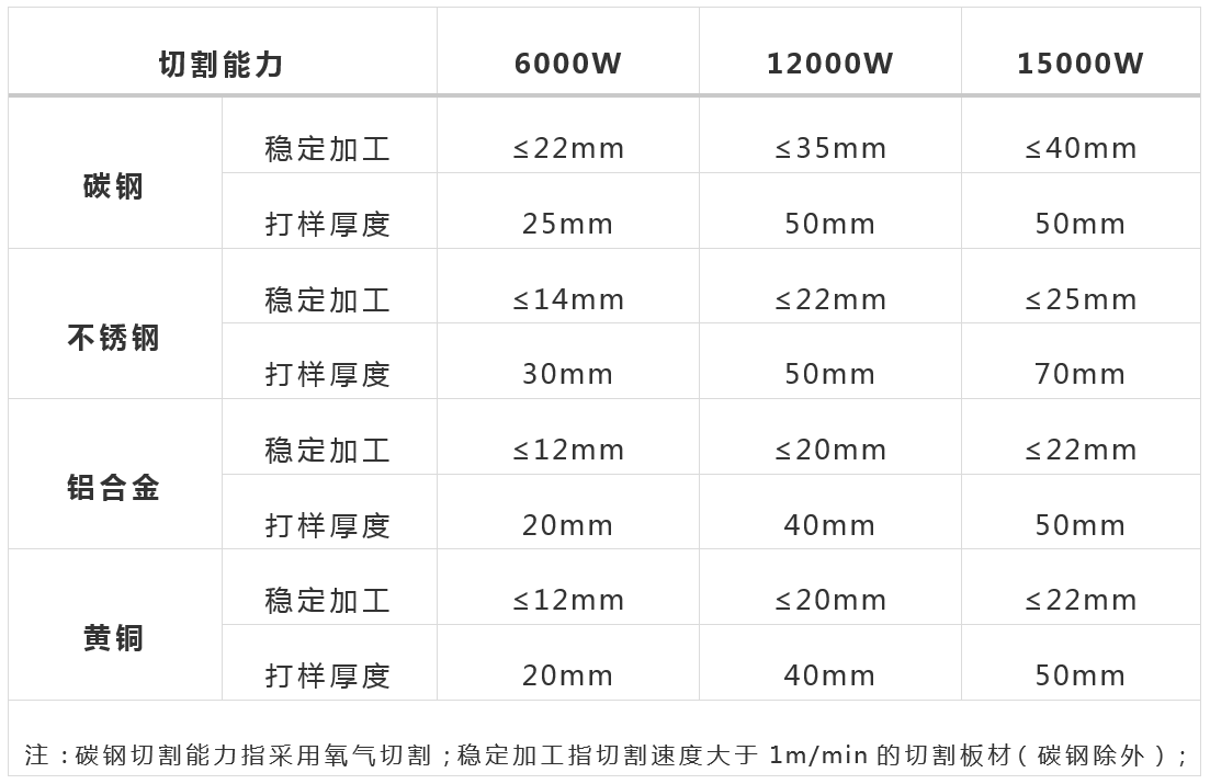 萬(wàn)瓦級(jí)激光器切割性能大揭曉  第1張