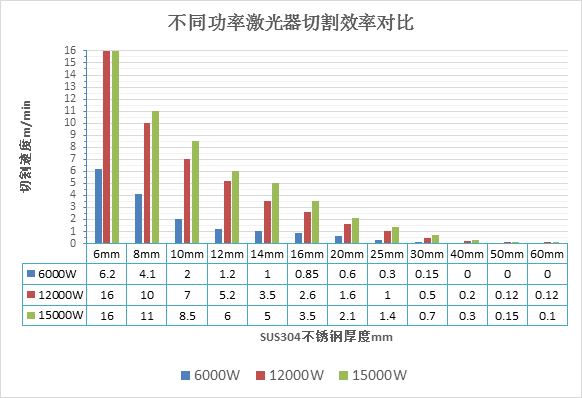 萬(wàn)瓦級(jí)激光器切割性能大揭曉  第4張