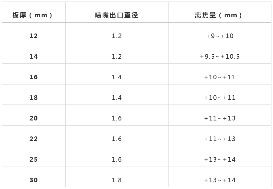 萬(wàn)瓦級(jí)激光器切割性能大揭曉  第11張