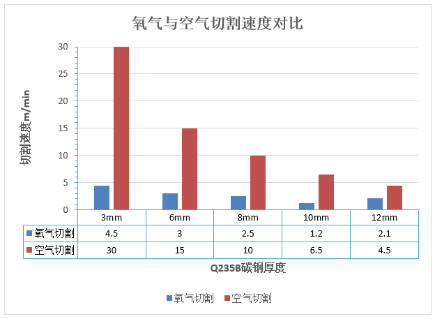 萬(wàn)瓦級(jí)激光器切割性能大揭曉  第8張