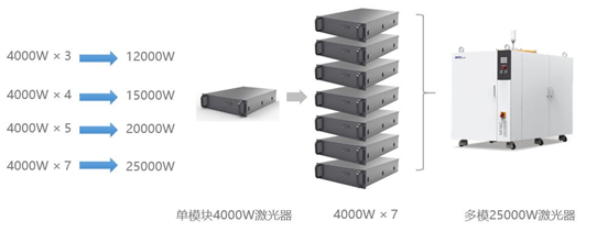 萬(wàn)瓦級(jí)激光器切割性能大揭曉  第13張