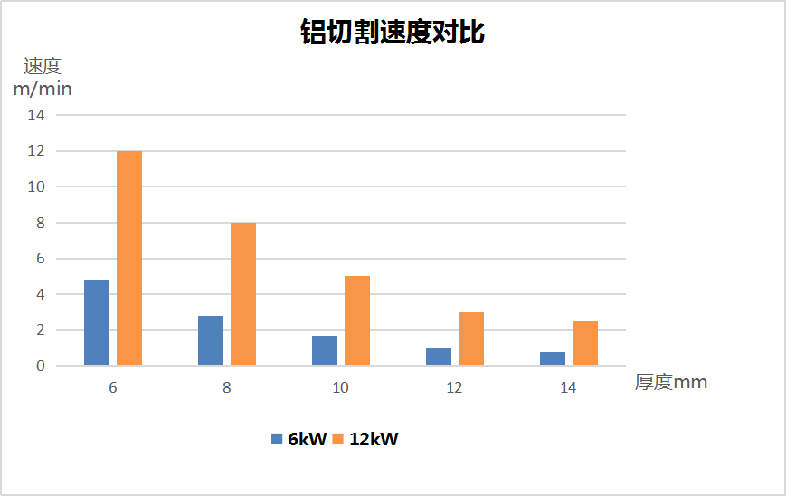 用哪種激光切割設備更省成本  第7張