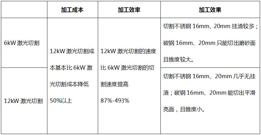 用哪種激光切割設備更省成本  第10張