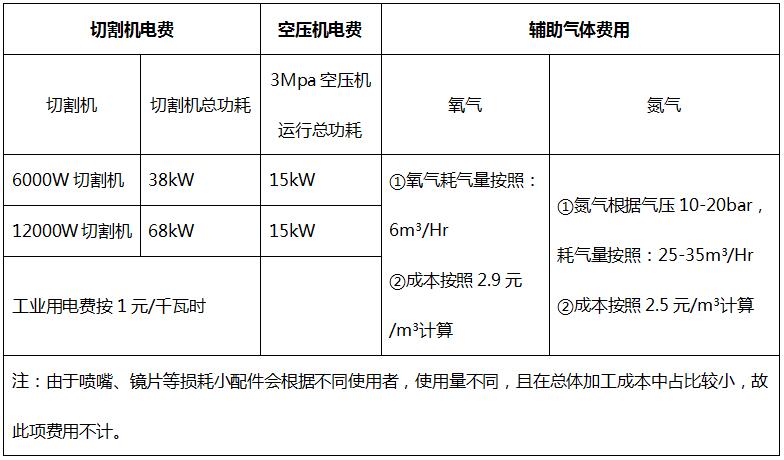 用哪種激光切割設備更省成本  第1張