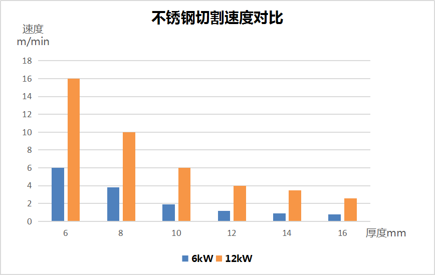 用哪種激光切割設備更省成本  第6張