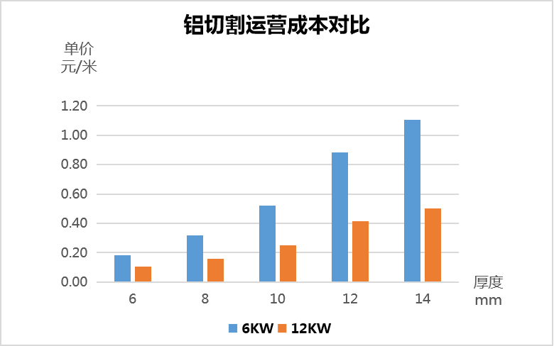 用哪種激光切割設備更省成本  第4張