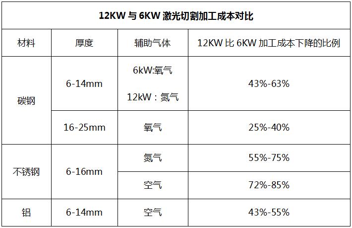 用哪種激光切割設備更省成本  第5張