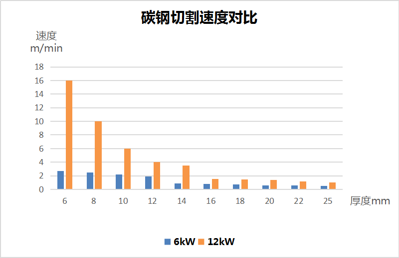 用哪種激光切割設備更省成本  第8張