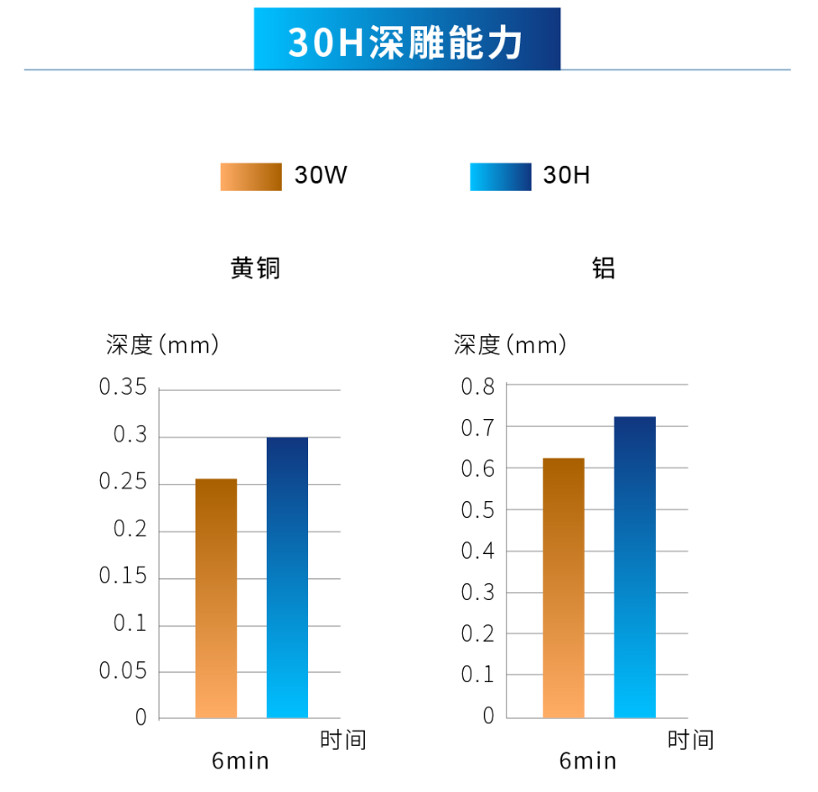 創(chuàng)鑫激光脈沖高能量H系列重磅上市  第4張