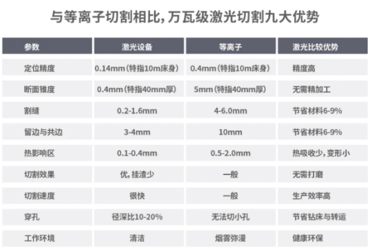 切割升級1.0：從等離子到激光切割機(jī)