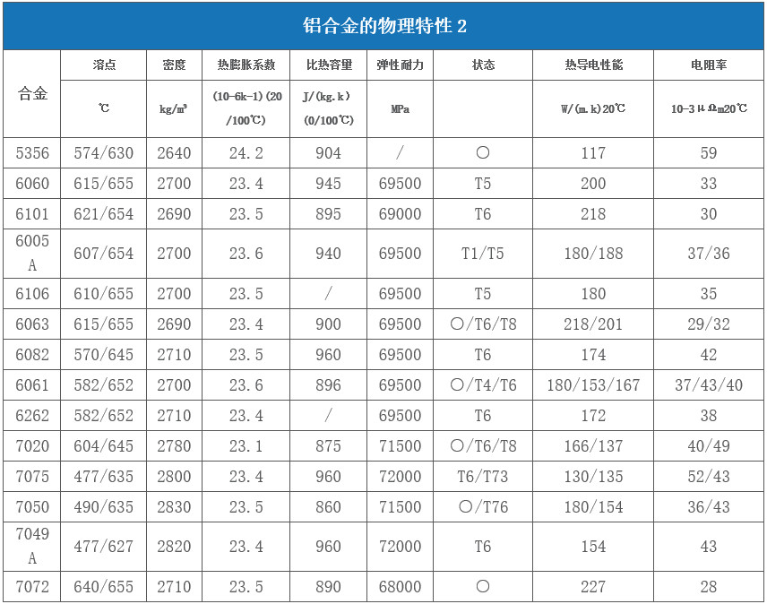 對于激光來說哪些金屬材料是屬于高反材料  第3張