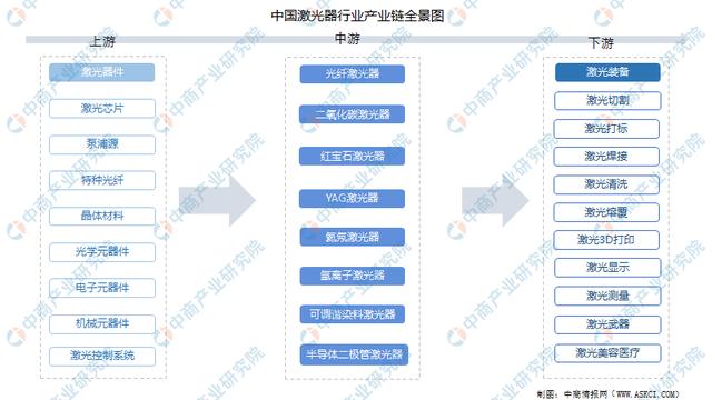 激光器(激光器生產(chǎn)廠家排名)  第2張