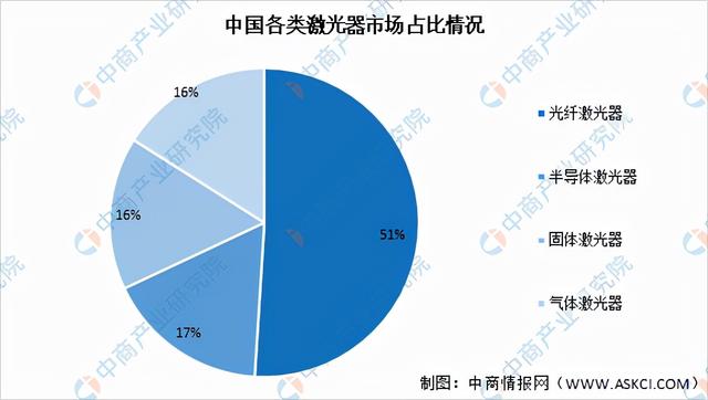 激光器(激光器生產(chǎn)廠家排名)  第8張