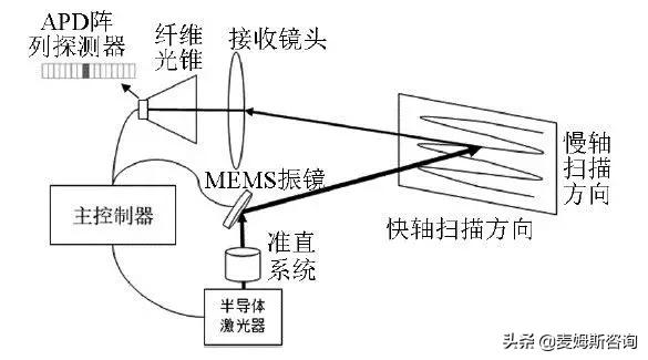 激光振鏡(激光清洗振鏡)  第1張