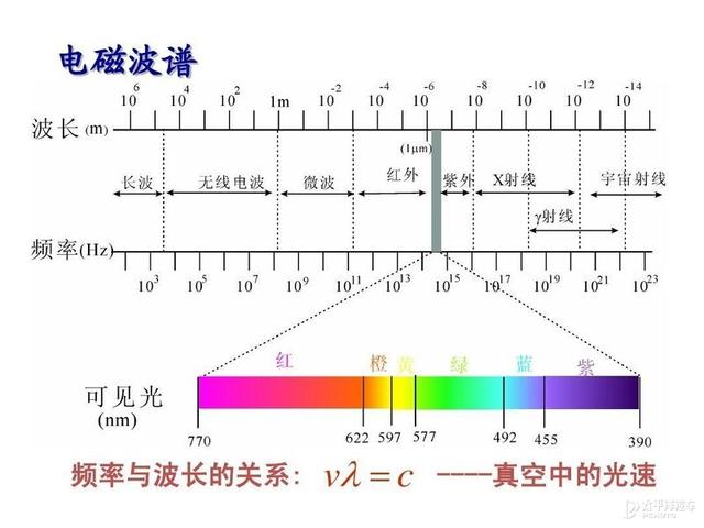 激光雷達(激光雷達廠家)  第17張