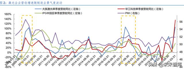 激光產(chǎn)業(yè)發(fā)展(半導(dǎo)體激光做一次多錢)  第1張