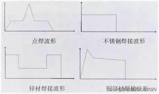 激光參數(shù)(激光焊接機(jī)怎么調(diào)參數(shù))  第2張