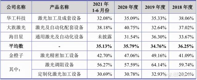 金橙子軟件(金橙子軟件說明書)  第5張