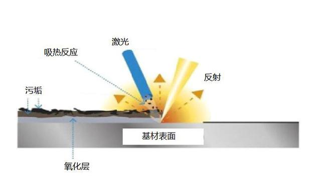 激光除銹會(huì)不會(huì)引發(fā)燃燒(激光除銹機(jī)廠家有哪些)  第7張