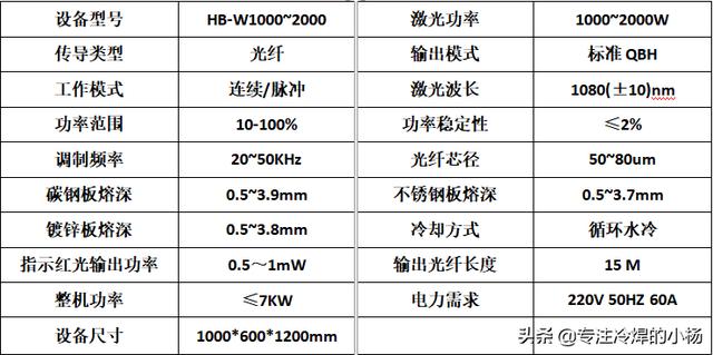 手持式激光焊接機(jī)的操作方法(不銹鋼焊接機(jī)價(jià)格表)