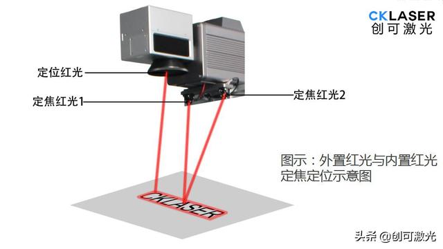 激光打標(biāo)機焦距(激光打標(biāo)機怎么對焦點)  第5張