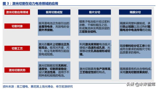 激光脈沖激光器(脈沖激光技術)  第2張