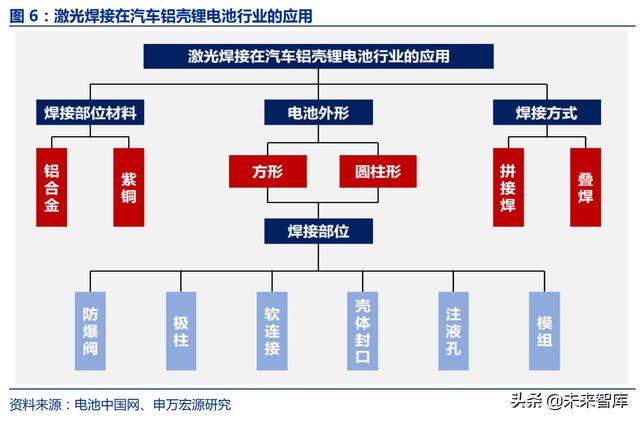 激光脈沖激光器(脈沖激光技術)  第4張