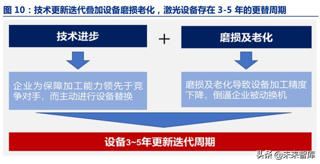 激光脈沖激光器(脈沖激光技術)  第6張