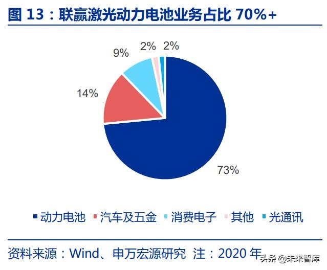 激光脈沖激光器(脈沖激光技術)  第7張